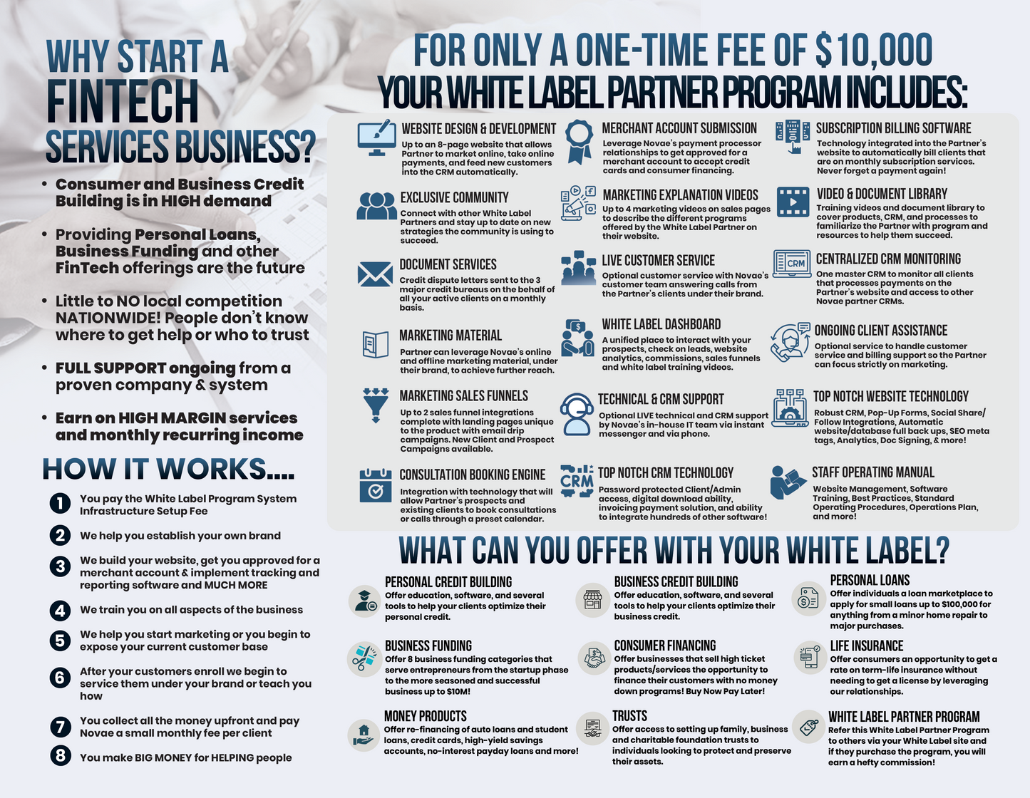 White Label Partner Program Marketing Brochures